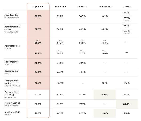 Chart comparing AI model capabilities